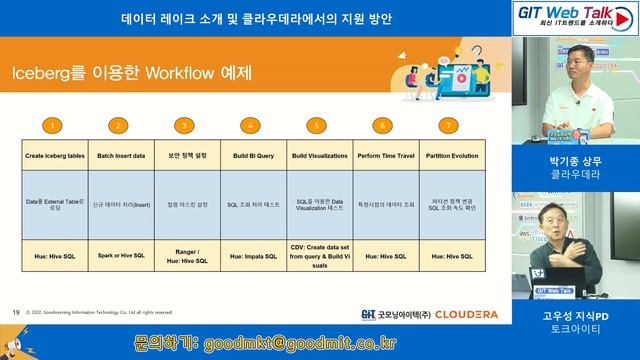 [제64회 GIT Web Talk(Talk IT_Cloudera)] 데이터 레이크 소개 및 클라우데라에서의 지원 방안 смотреть онлайн