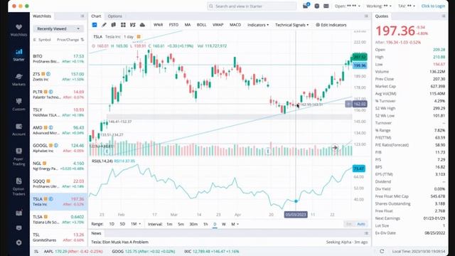 TSLA drops below $200! What gaps do we have below? #TSLA #Tesla #TeslaStock смотреть онлайн