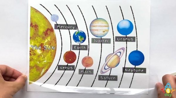Top 10 SIMPLE DIY Learn Planets Compilation | 10 Best Simple Solar System Projects for kids