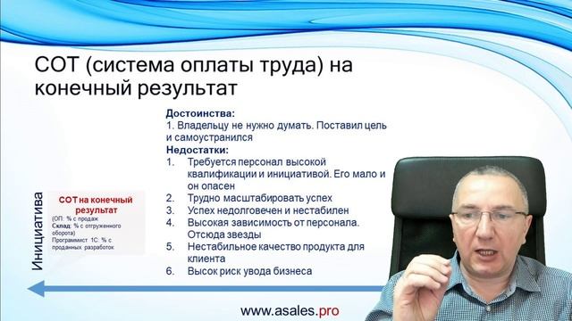 Где же у продавца кнопка? Как платить менеджерам по продажам, чтобы обороты и прибыль росли смотреть онлайн