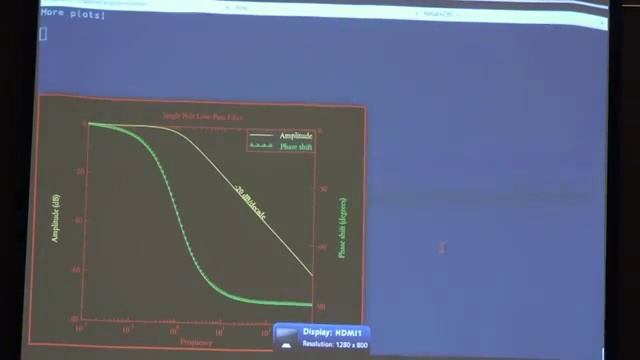 Jay Han: Open-source plotting tool for kdb+ смотреть онлайн