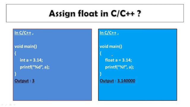 Lecture 4 Decimal Data Type in Java in Hindi | Float Double | Part 3 | Mr Lokhande | Ankush Lokhand смотреть онлайн