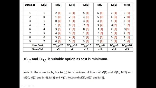 Part II: K-Medoid Clustering Algorithm, PAM, Data Mining, Exercise, problem solved, partitioning, смотреть онлайн