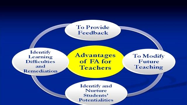 Formative and Summative Assessment смотреть онлайн