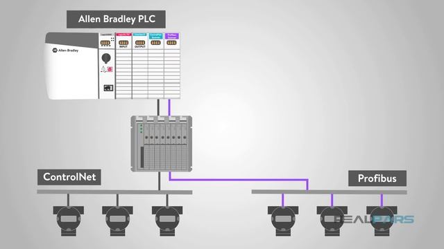 What Is Fieldbus?
