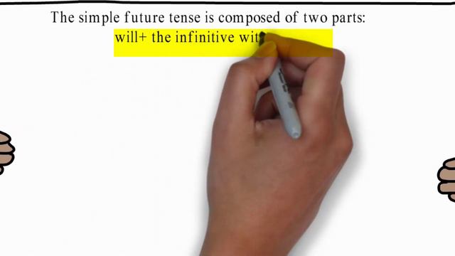 SIMPLE FUTURE TENSE, Future with "will": AFFIRMATIVE - NEGATIVE - INTERROGATIVE - THE RULE -THE USE смотреть онлайн