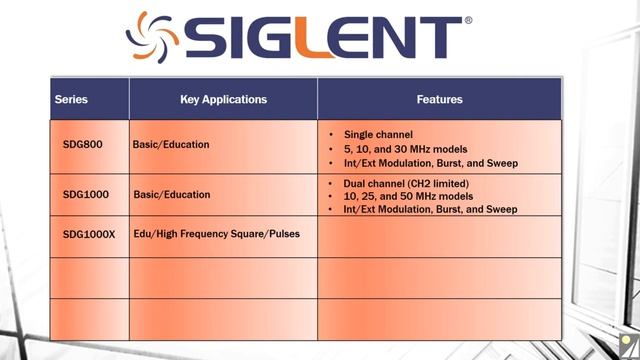 Siglent SDG Signal Generators from Saelig - which to choose? смотреть онлайн