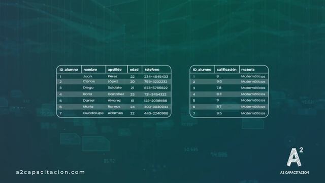 ¿Qué es SQL? ? смотреть онлайн