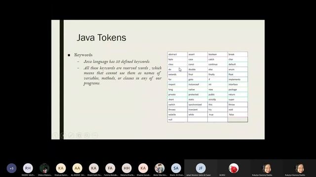 ITSE203 CHAPTER 2 - JAVA TOKENS and OPERATORS смотреть онлайн