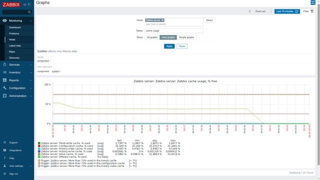 Monitoring Your Zabbix Instance Health - Zabbix Caches And Processes, Zabbix Queue And Housekeeper