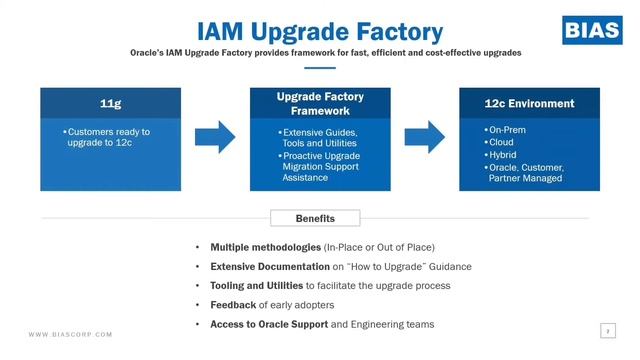 Upgrade IAM to 12c and run it in Oracle Cloud смотреть онлайн