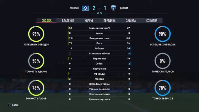 ACF. FNL. TOUR 7. VFC SHINNIK vs. CYBERM смотреть онлайн