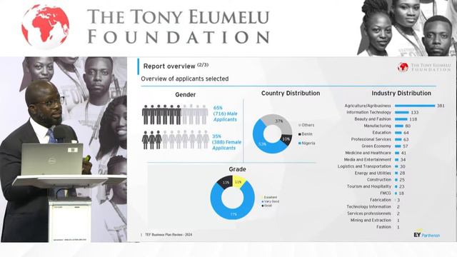 2024 Tony Elumelu Foundation Entrepreneurship Programme - ENGLISH смотреть онлайн