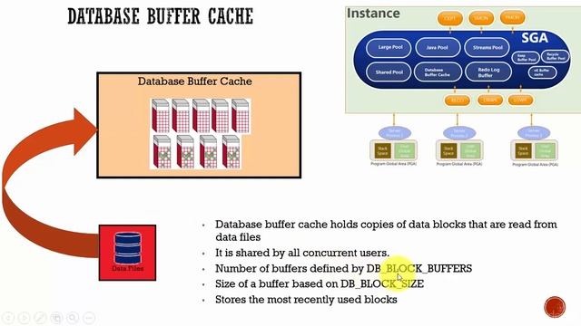Database Buffer Cache | Oracle DBA Tutorials for the Beginners | RR TECHNOSOFT смотреть онлайн