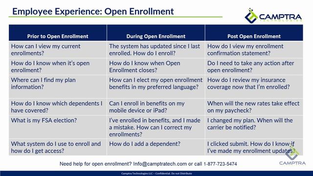 Camptra Technologies: Open Enrollment Support Solution for Oracle HCM Cloud смотреть онлайн