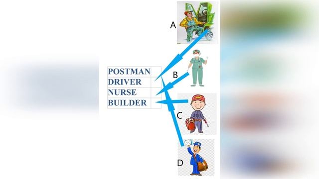 урок английского языка 11 класс на тему Investigating in the World of Work смотреть онлайн