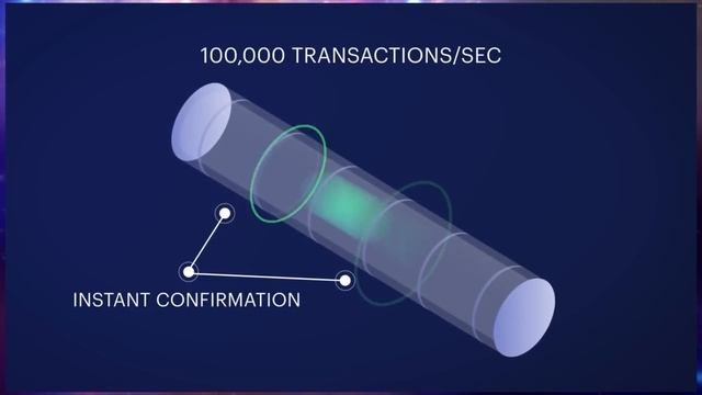 Обзор ICO Optherium смотреть онлайн