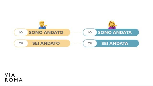 ANDARE al Presente Indicativo e al Passato Prossimo смотреть онлайн