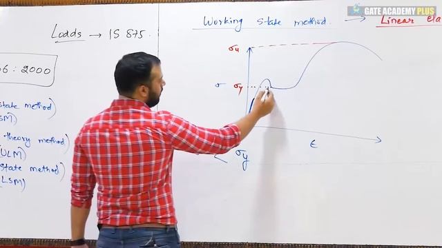 #01 | Module-I | Lecture 01 | Introduction & Basic Design Concepts | RCC By Rehan Ahmed Sir смотреть онлайн