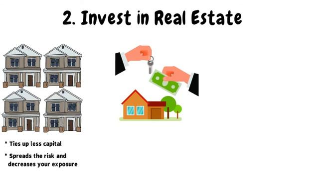 How Would you Spend $1 Million?| Stock Market| Dividend Stocks| Invest Real Estate| Start a Busines смотреть онлайн