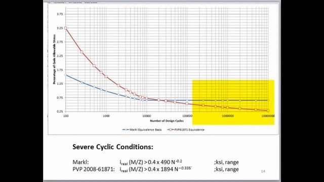 CAESAR II : Using FEA Results with CAESAR II designs(Part II) смотреть онлайн