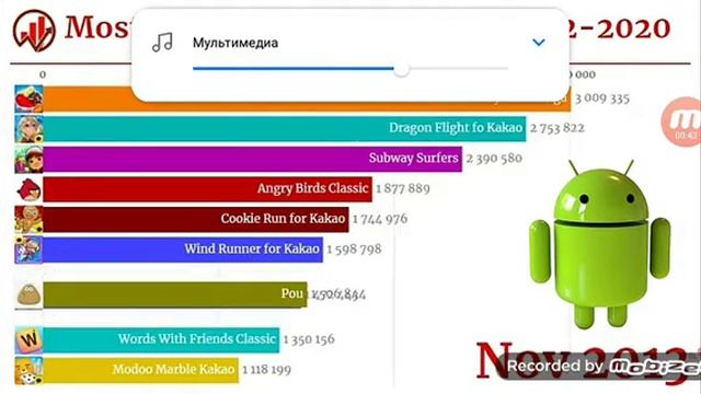 Самые популярные игры 2012 2020 смотреть онлайн