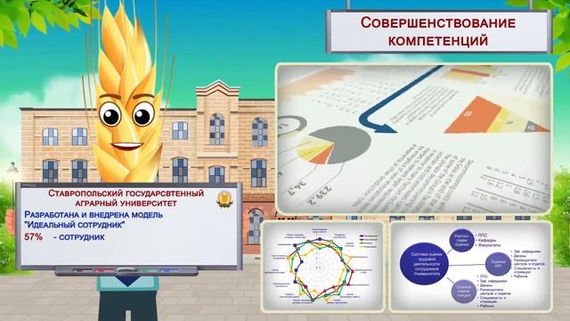 СтГАУ лучшая практика 2013 смотреть онлайн