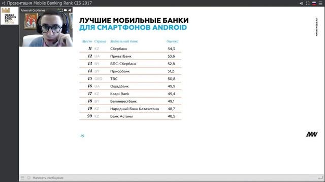 Рейтинг и экспертная оценка мобильных банков СНГ от Markswebb смотреть онлайн