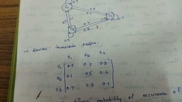 Hidden Markov Model - IT смотреть онлайн