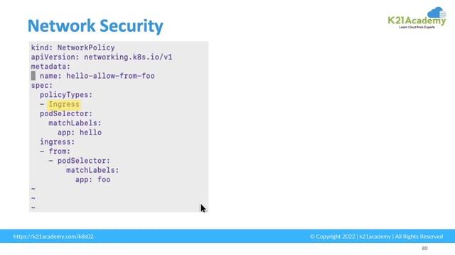 What is Kubernetes Network Policy | CKA | K21Academy смотреть онлайн