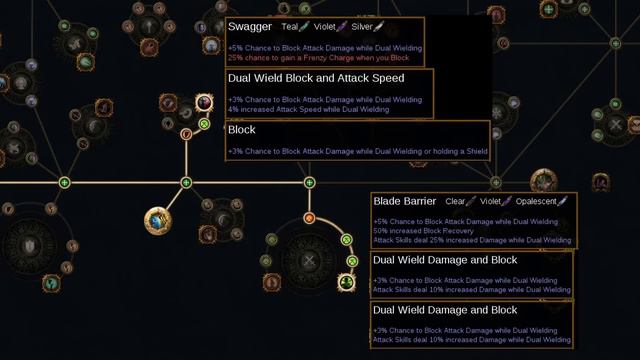 VERSATILE COMBATANT - Keystone Highlight Series | Path Of Exile