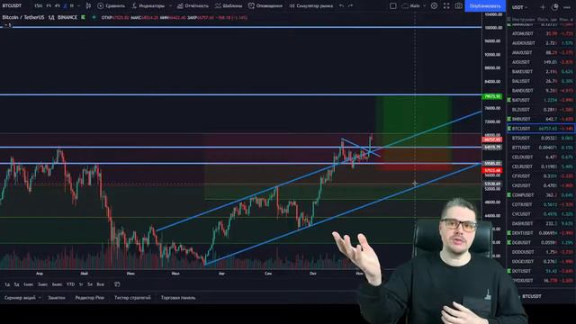Мастер-класс «Продать или докупиться? Какой отметки достигнет цена биткоина в 2021?» Анатолий Дагил смотреть онлайн
