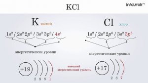 Взаимодействие атомов элементов-металлов и элементов-неметаллов между собой. Ионная связь