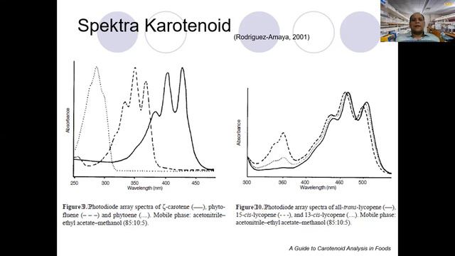 Tetraterpenoid смотреть онлайн