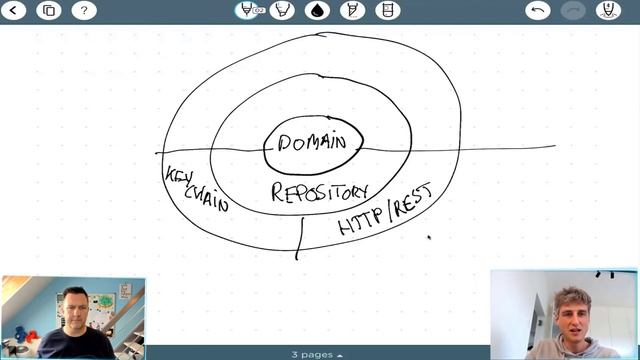 Architectures that enable shared code ownership and collaboration across many teams. смотреть онлайн