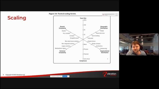 Software Development is a Team Work - 1 смотреть онлайн