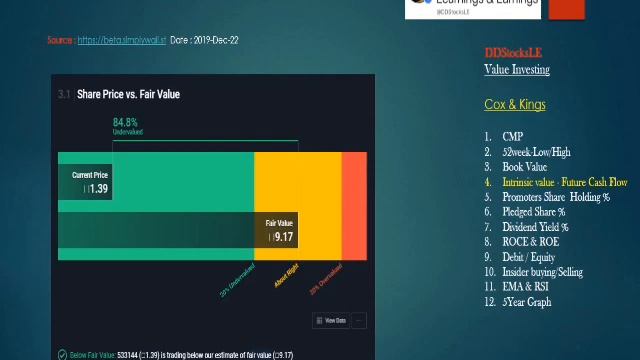 Benjamin Graham NCAV Bargain Deep Value 'Bargain' Investing Stock смотреть онлайн