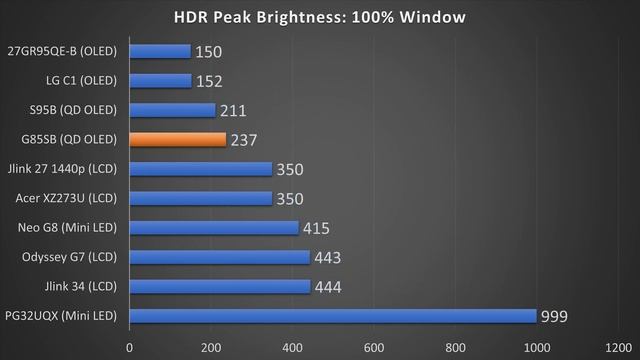 INSANE VALUE - 27” 1440p HDR 165Hz Jlink Monitor Review смотреть онлайн