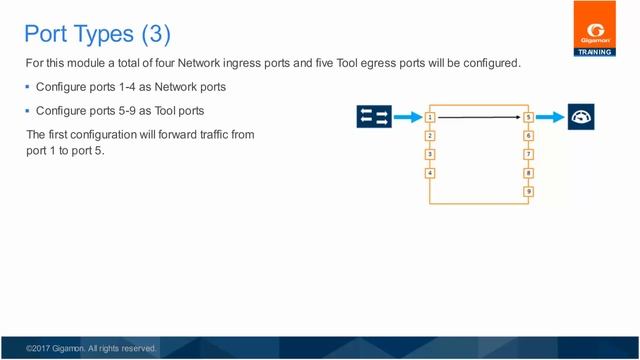 Basic Flow Mapping: Port types смотреть онлайн