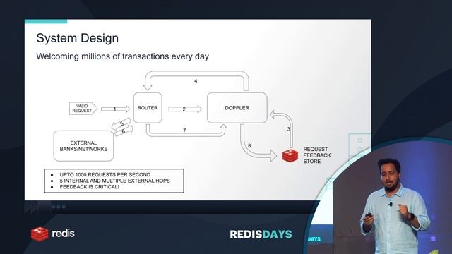 RedisDays India: Scaling Payments with Machine Learning in Redis смотреть онлайн