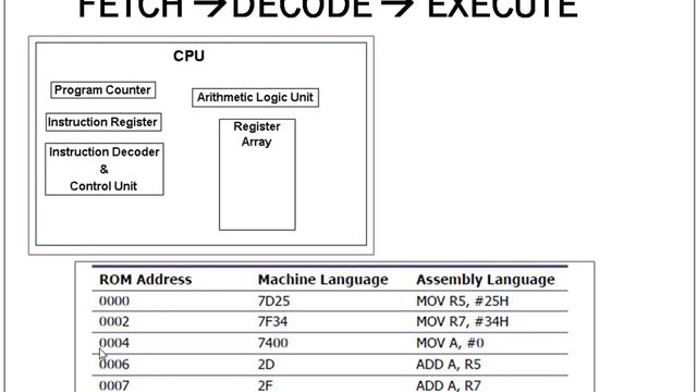 what is 8051 microcontroller in tamil? | 8051 microcontroller introduction in tamil | tamil explain смотреть онлайн