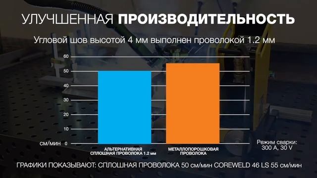 Как повысить производительность сварки с помощью металлопорошковой проволоки ESAB смотреть онлайн
