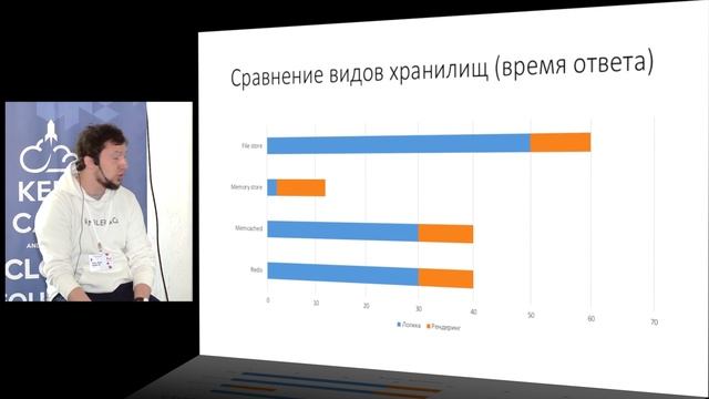 Станислав Герман: Rambler&Co, Руководитель группы , Отдел разработки Ruby ; г. Москва смотреть онлайн