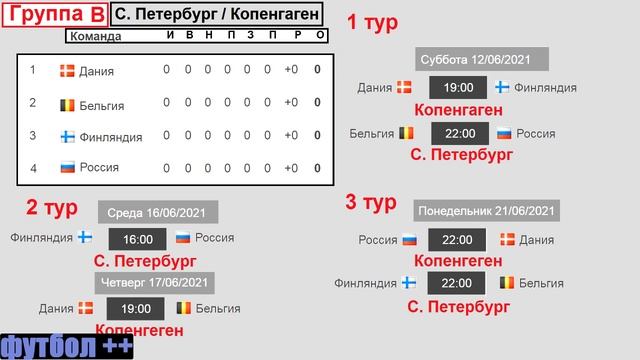 Где пройдет чемпионат Европы по футболу? Состав арбитров и расписание всех групп. смотреть онлайн