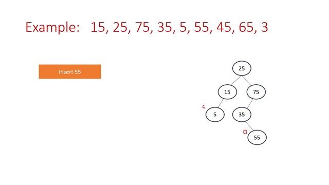 AVL Tree (Insertion) смотреть онлайн