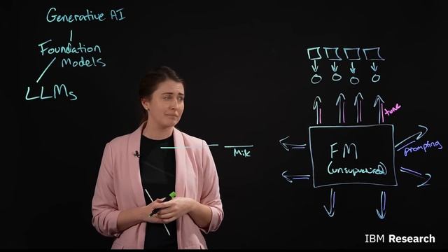 What are Generative AI models? смотреть онлайн