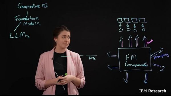 What are Generative AI models?