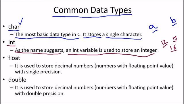 Common Data Types | Char, Int, Float, Double | C Programming Language смотреть онлайн