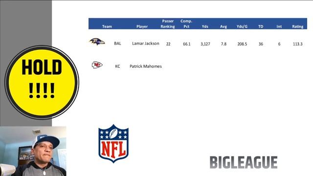 Big League Sports Cards NFL QB Review, BUY, SELL or HOLD!! смотреть онлайн