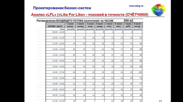 Бутиковый Retail: Как из убыточной точки сделать лидера?! #UpgradeПродаж смотреть онлайн
